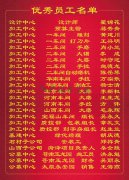 2015年度122cc太阳集成游戏集团优异员工一览表