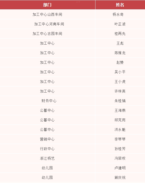 122cc太阳集成游戏(中国)有限公司官网